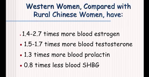 The China Study and Breast Cancer, Campbell's Office Hours Webinar