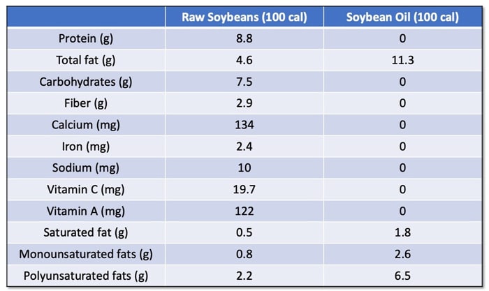 What is a Processed Food?