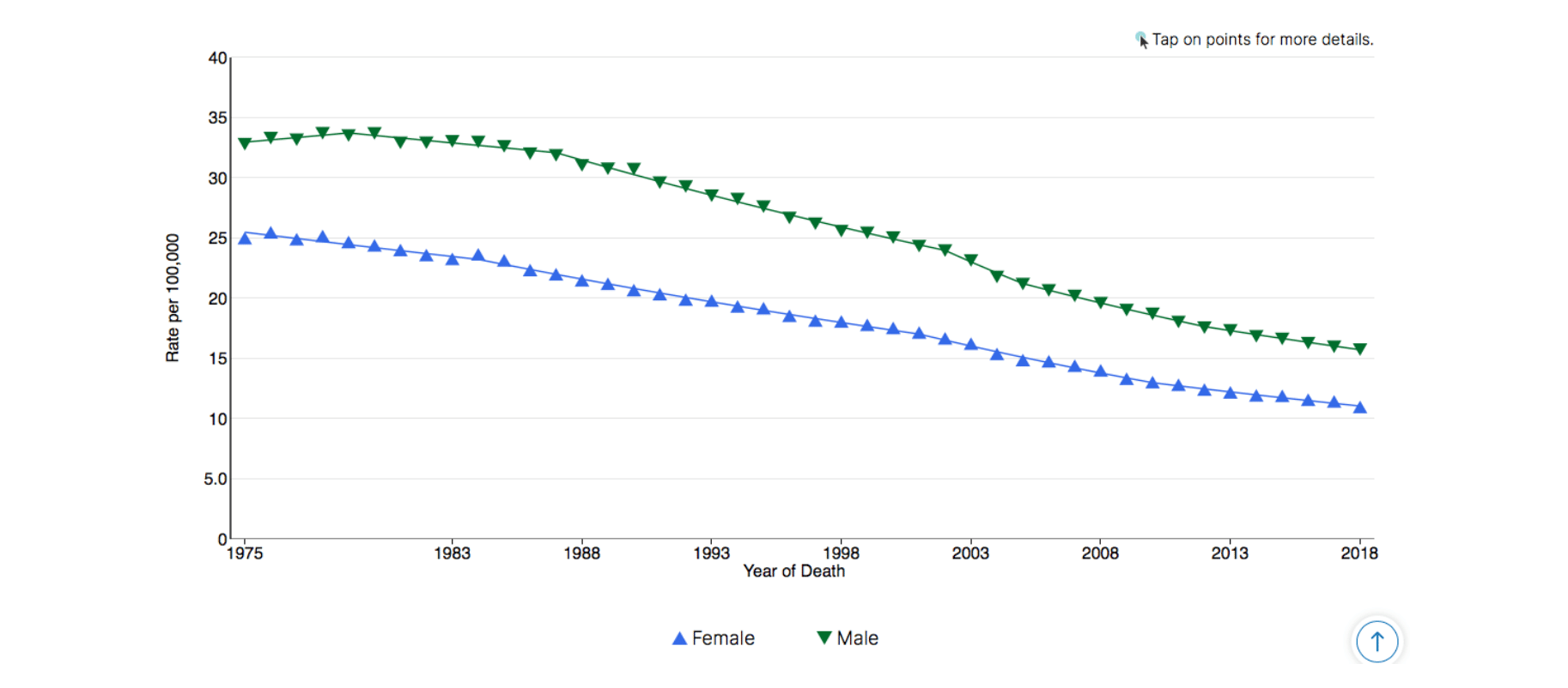 Colorectal Cancer & Diet