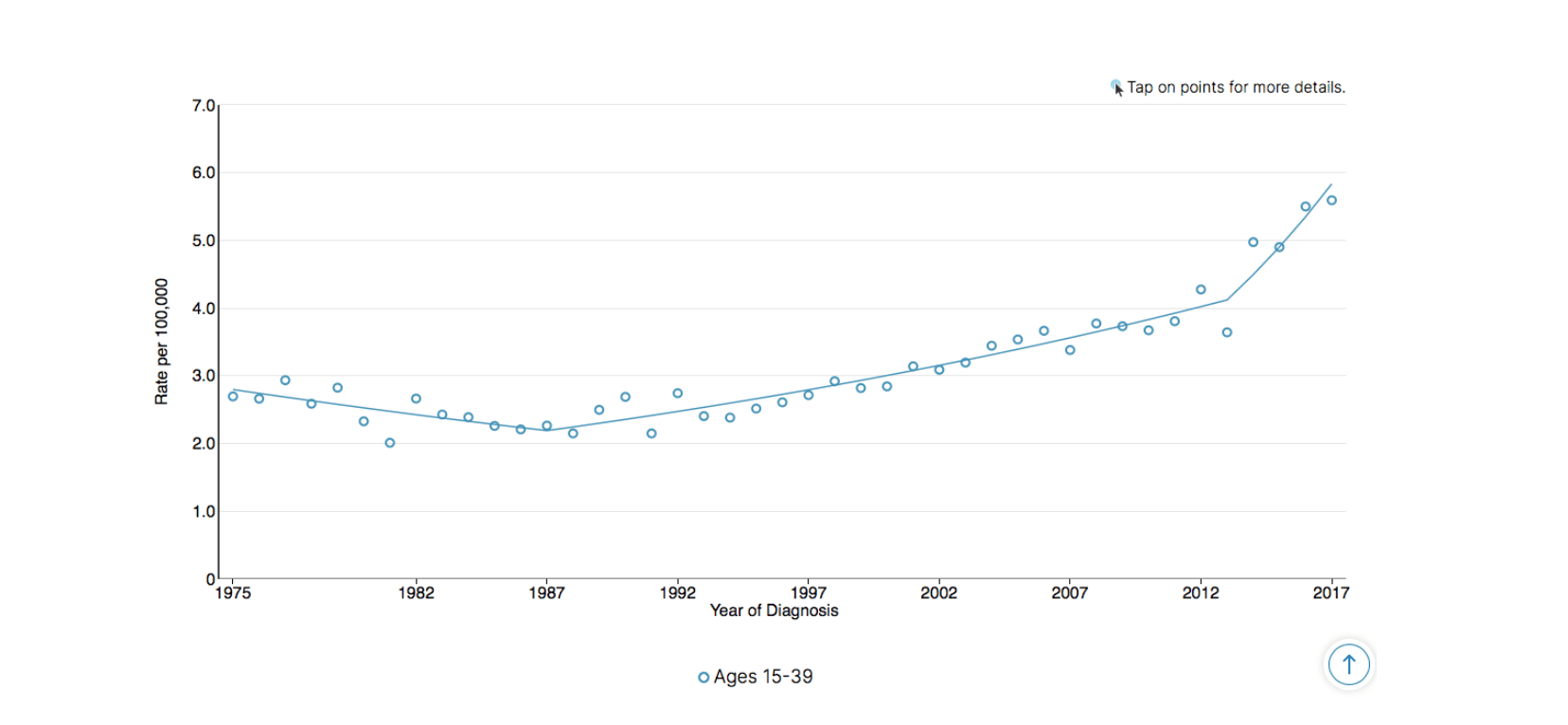 Colorectal Cancer & Diet