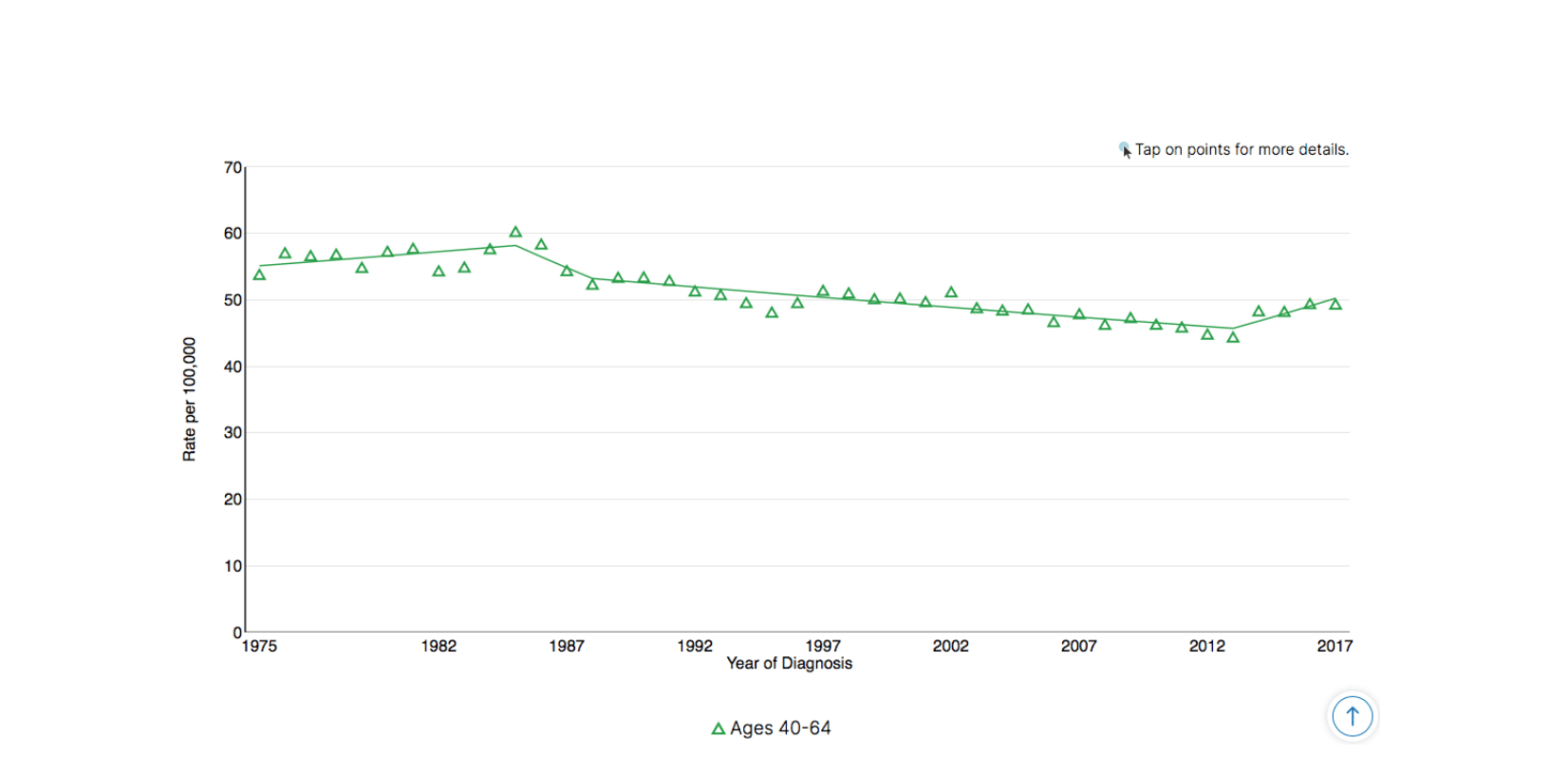 Colorectal Cancer & Diet