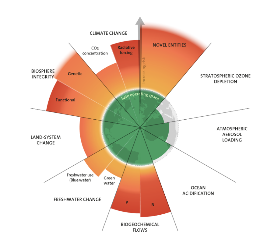 planetary boundaries